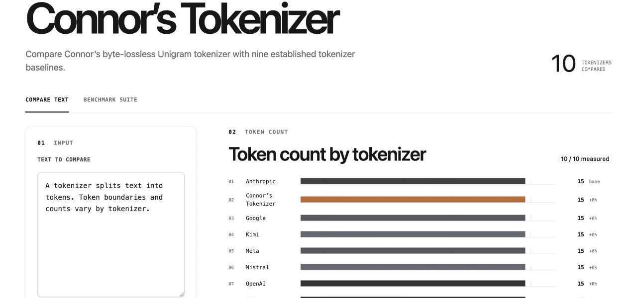 Tokenizer comparison showing token counts across ten tokenizers